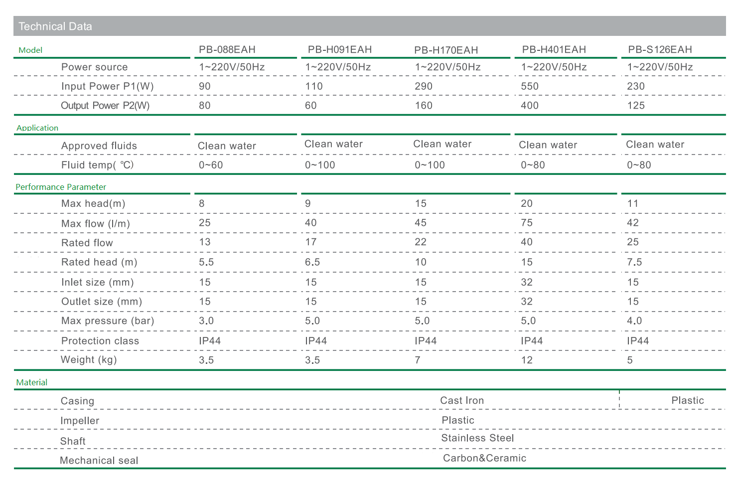 2023 Bomba civil HVAC de CHIMP_00-02-2