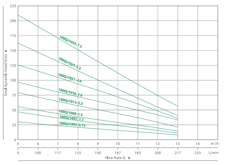 4100QJ 10 BOMBA SUMERGIBLE DE POZO PROFUNDO(4)