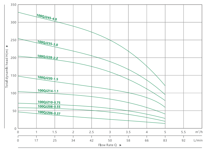 4100QJ 2 BOMBA SUMERGIBLE DE POZO PROFUNDO(4)