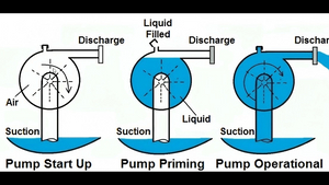 Why Your Self-Priming Pump Isn’t Pumping Water_1108_623.jpg