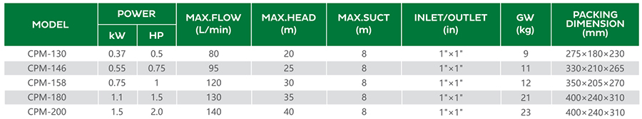 par&aacute;metro-bomba-centr&iacute;fuga-cpm