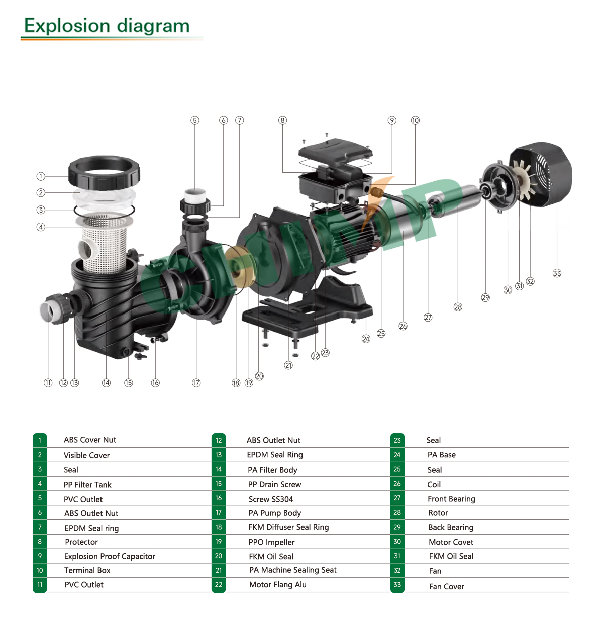diagrama-de-explosi&oacute;n-de-la-bomba-spp-pool