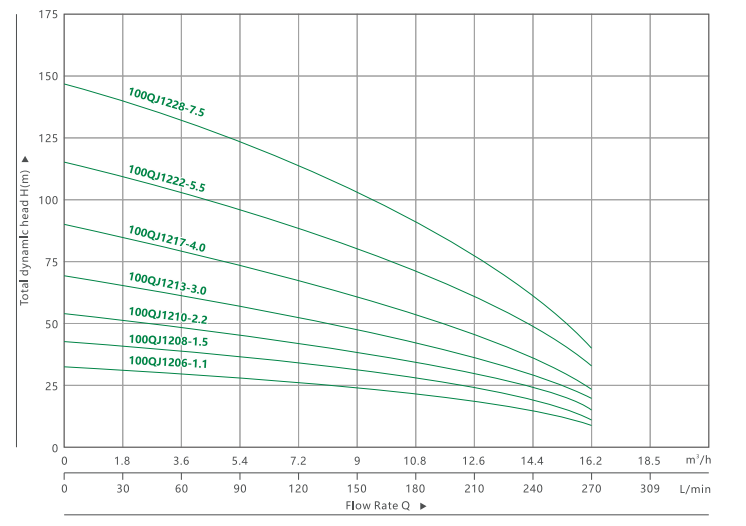 4100QJ 12 BOMBA SUMERGIBLE DE POZO PROFUNDO(4)