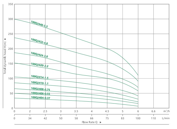 4100QJ 4 BOMBA SUMERGIBLE DE POZO PROFUNDO(4)