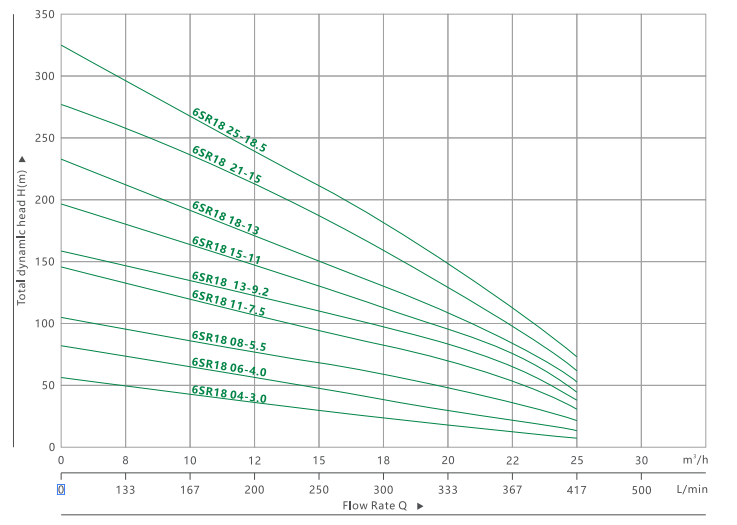 6SR 18 BOMBA SUMERGIBLE PARA POZO PROFUNDO(3)