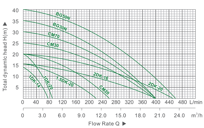 Par&aacute;metro-de-bomba-centr&iacute;fuga-DK01 