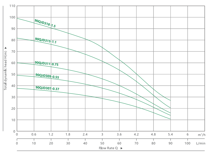 3.590QJ 3 BOMBA SUMERGIBLE PARA POZO PROFUNDO(4)