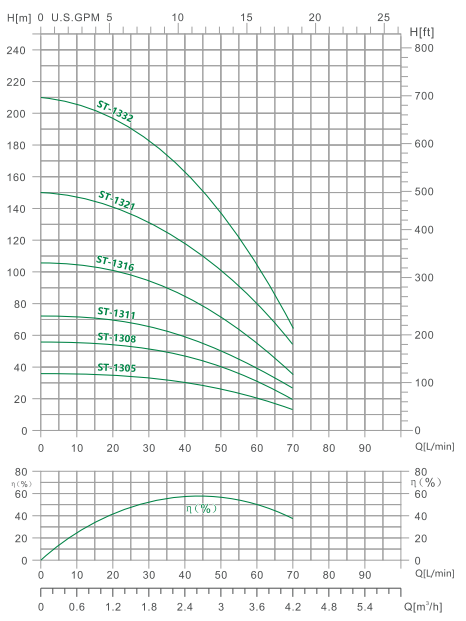 4ST-13 BOMBA SUMERGIBLE PARA POZO PROFUNDO(2)
