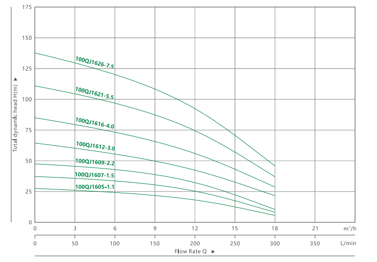 4100QJ 16 BOMBA SUMERGIBLE DE POZO PROFUNDO(4)
