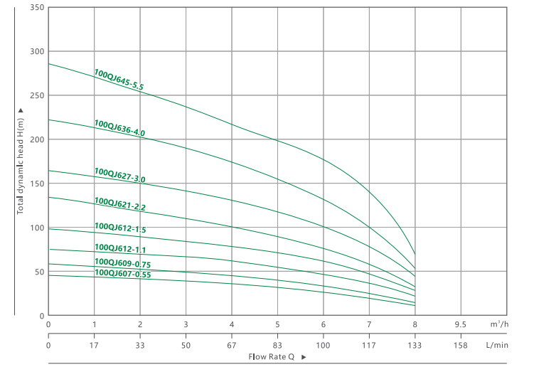 4100QJ 6 BOMBA SUMERGIBLE DE POZO PROFUNDO(4)