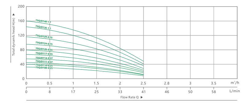 375QJ 0.5 BOMBA SUMERGIBLE PARA POZO PROFUNDO(4)