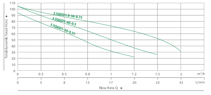 3.5 BOMBA SUMERGIBLE PARA POZO PROFUNDO 4QGD(3)
