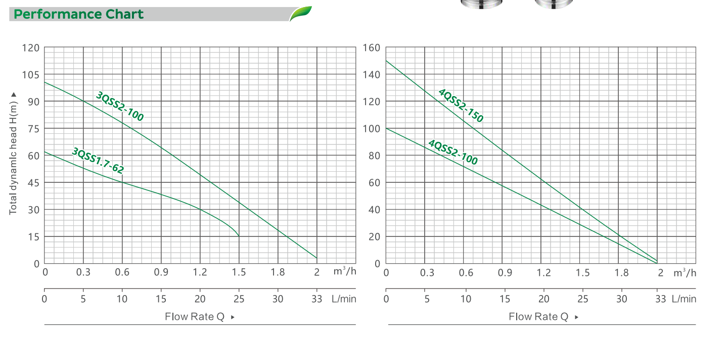 BOMBA SOLAR QT-3 4 QSS SIN ESCOBILLAS（3）