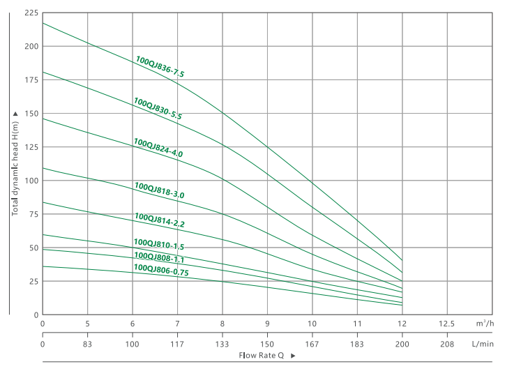 4100QJ 8 BOMBA SUMERGIBLE DE POZO PROFUNDO(4)