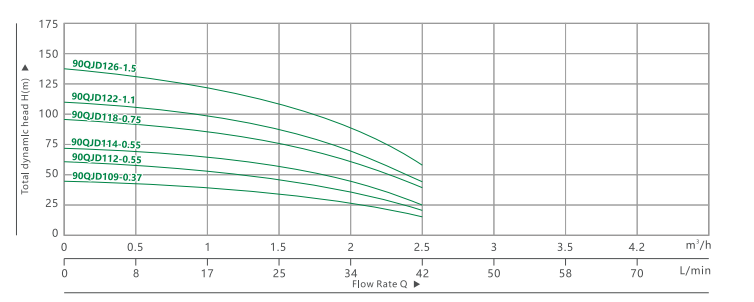 3.590QJ1 2 BOMBA SUMERGIBLE PARA POZO PROFUNDO(4)