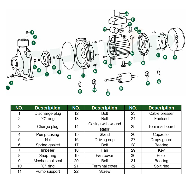 Diagrama de explosi&oacute;n de MHF