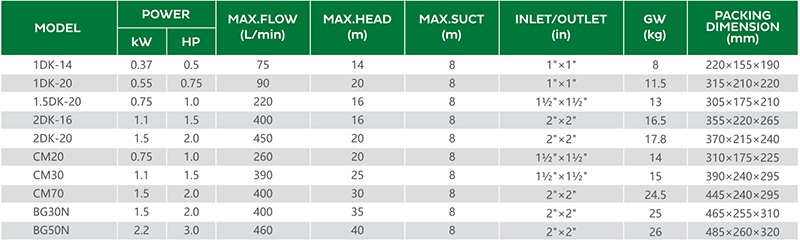 Par&aacute;metro-de-bomba-centr&iacute;fuga-DK02