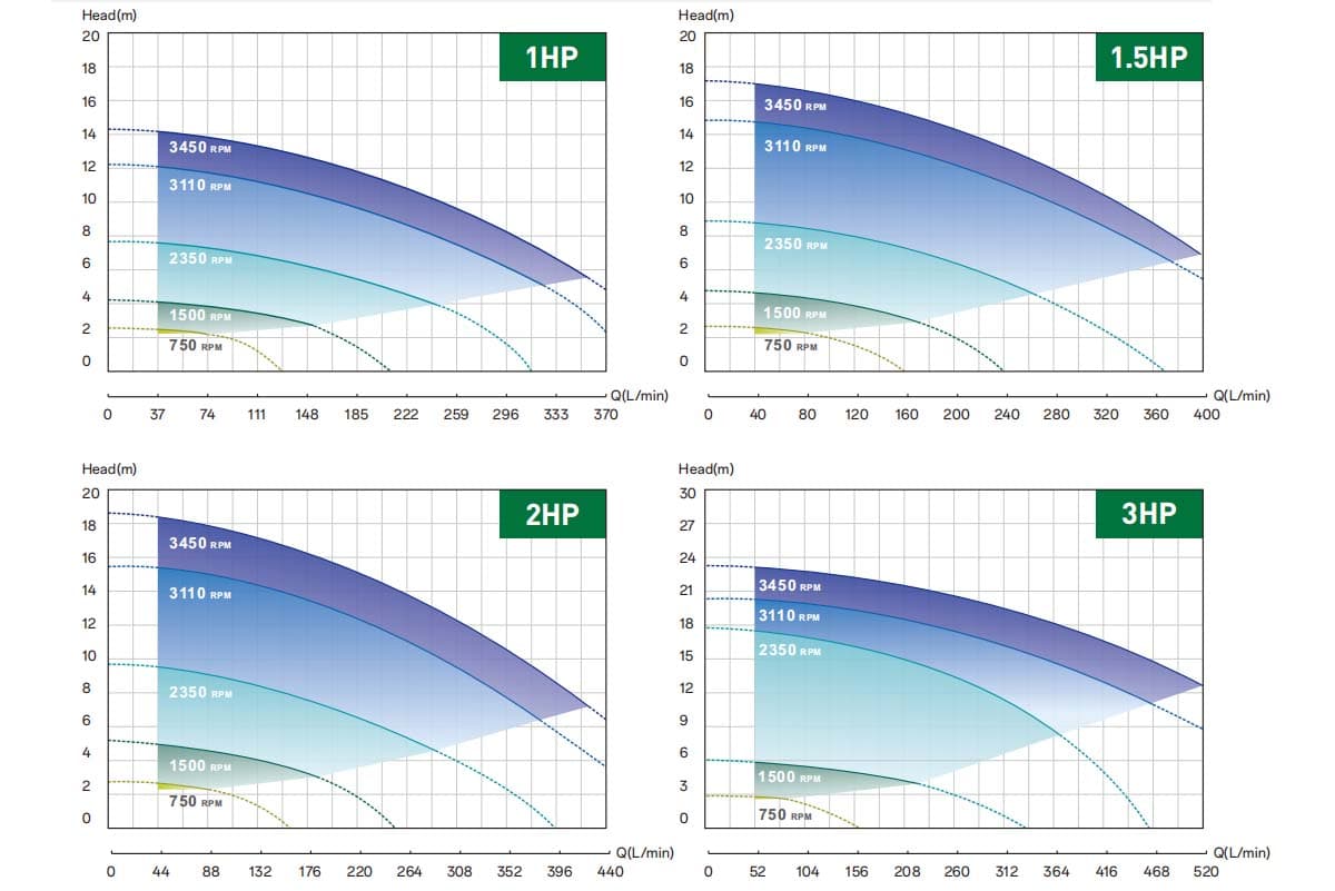 par&aacute;metros-de-bomba-de-piscina-de-frecuencia-variable