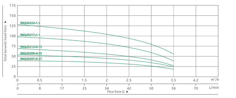 3.590QJ1 2 BOMBA SUMERGIBLE PARA POZO PROFUNDO(5)