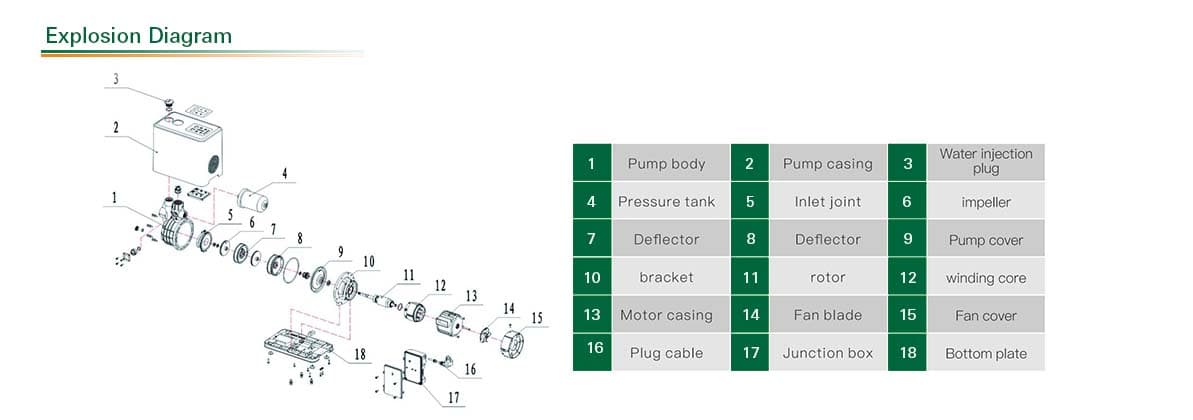 Diagrama de explosi&oacute;n