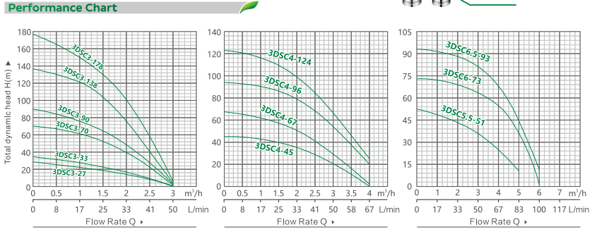 BOMBA SOLAR SIN ESCOBILLAS QT-3DSC（3）