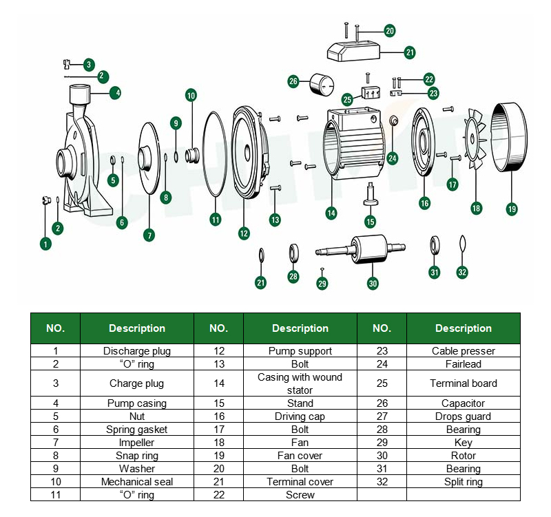 diagrama-de-explosi&oacute;n-de-la-bomba-centr&iacute;fuga-cpm