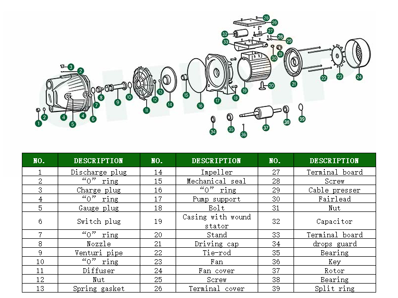 Diagrama de explosi&oacute;n del JET